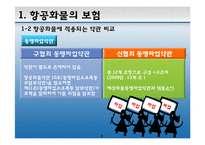 [무역보험] 항공화물, 복합운송화물, 우편물의 보험-6