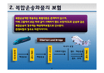 [무역보험] 항공화물, 복합운송화물, 우편물의 보험-7