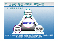 [무역보험] 항공화물, 복합운송화물, 우편물의 보험-14