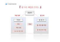 음식점 경영과 인적 자원 관리-5