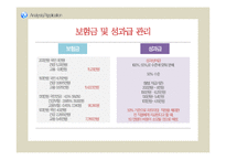 음식점 경영과 인적 자원 관리-12