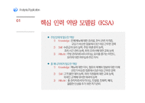 음식점 경영과 인적 자원 관리-14