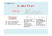 음식점 경영과 인적 자원 관리-16