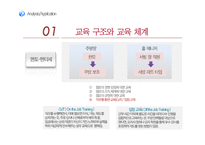 음식점 경영과 인적 자원 관리-17