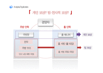 음식점 경영과 인적 자원 관리-19