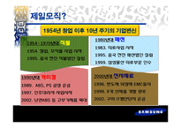 제일모직의 조직문화-6
