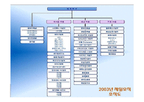 제일모직의 조직문화-9
