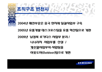 제일모직의 조직문화-10