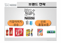 다국적 기업 `네슬레` 마케팅 전략-12