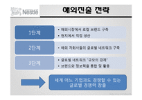 다국적 기업 `네슬레` 마케팅 전략-15