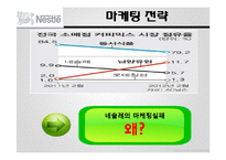 다국적 기업 `네슬레` 마케팅 전략-17