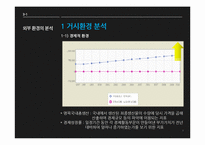 아웃백 경영전략-20