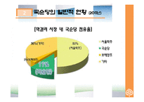 국순당 과일 막걸리 판매 촉진 전략-5