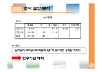 국순당 과일 막걸리 판매 촉진 전략-13