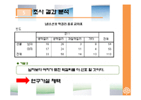 국순당 과일 막걸리 판매 촉진 전략-15