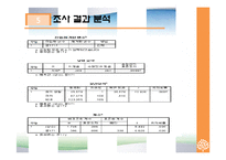 국순당 과일 막걸리 판매 촉진 전략-17