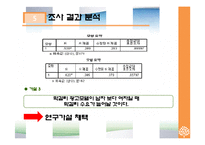 국순당 과일 막걸리 판매 촉진 전략-19