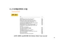 마케팅 조사의 활용 사례 연구-영국 FSA의 Food Traffic System-10
