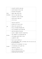 박근혜 문재인 후보의 선거 주요공약 비교0k-5