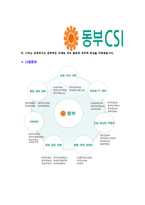 [동부CSI손해사정-신입사원공채합격자기소개서]동부CSI자기소개서,동부CSI손해사정합격자기소개서,동부CSI손해사정자소서,동부CSI합격자소서,자기소개서,자소서,입사지원서-5