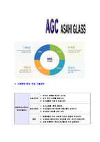 [화인테크노코리아-아사히글라스신입합격자기소개서]아사히글라스자기소개서,합격자기소개서,아사히글라스자소서,합격자소서,자기소개서,자소서,입사지원서-5