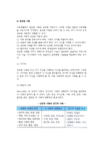 [사랑] 사랑의 준비와 방법, 남녀의 사랑차이, 사랑의 이면과 종결-3