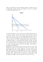 [진입장벽] 진입장벽의 의의와 형성방법, 모딜리아니모형의 진입저지가격이론, 퇴출장벽-5