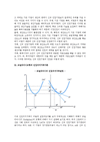 [진입장벽] 진입장벽의 의의와 형성방법, 모딜리아니모형의 진입저지가격이론, 퇴출장벽-6