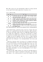 소셜 네트워크 서비스 마케팅 사례 연구-12