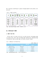 우리나라 만화산업 현황과 문제점 및 활성화 방안-6