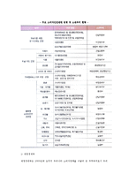 소비자문제 해결의 정부 역할-7