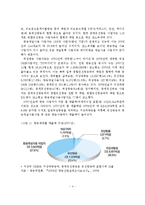 방송영상산업의 현황과 정책 및 전망-5