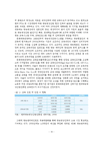 방송영상산업의 현황과 정책 및 전망-19