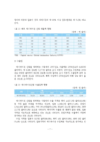 애니메이션산업의 현황과 전망 및 문제점과 개선방안-8