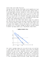 [기술혁신] 기술혁신의 의의, 기업규모 및 시장구조와 기술혁신, 특허제도와 사회후생-8
