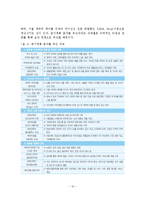 캐릭터의 정의와 특징 및 현황과 전망-13