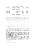 [중소기업경영자의 윤리의식제고] 기업윤리의 개념과 중요성 및 문제의 발생, 기업윤리수준의 제고방안-8