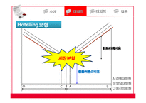신동산의료원 입지변화에 따른 지역의 분석 및 영향-7