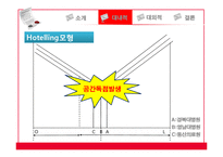 신동산의료원 입지변화에 따른 지역의 분석 및 영향-8