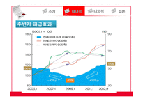 신동산의료원 입지변화에 따른 지역의 분석 및 영향-11