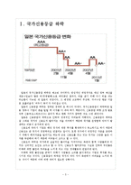 일본 재정적자 문제점과 해결방안 보고서-3