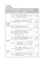 (프로포절)-다문화 가정자녀의 사회적응 강화를 위한 맞춤지원사업(공동모금회 양식)-7