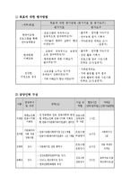 (프로포절)-다문화 가정자녀의 사회적응 강화를 위한 맞춤지원사업(공동모금회 양식)-8