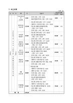 (프로포절)-다문화 가정자녀의 사회적응 강화를 위한 맞춤지원사업(공동모금회 양식)-9