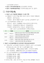 2012 노인 자살예방(안)(12-5