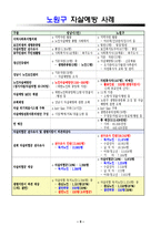 2012 노인 자살예방(안)(12-9