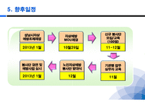 ppt 2012 노인자살예방(12-7