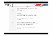 아시아나 항공의 서비스 분석-7