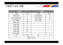 아시아나 항공의 서비스 분석-8
