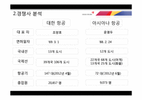 아시아나 항공의 서비스 분석-12